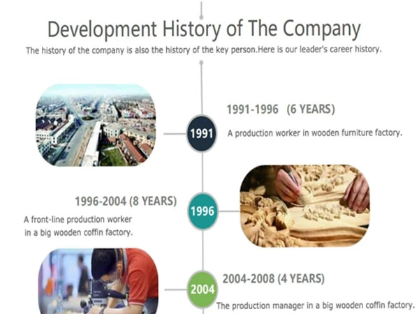First-urn's Evolution: Journey through Different Developmental Stages in Wooden Craft Manufacturing